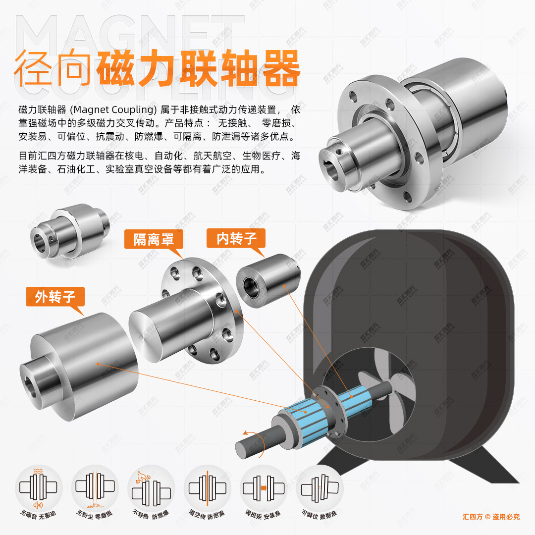 匯四方徑向磁力耦合器應用領(lǐng)域揭秘：你的同行已領(lǐng)先一步！